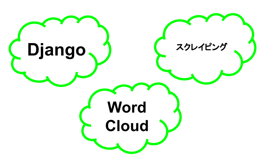 「Django」×「スクレイピング」×「WordCloud」